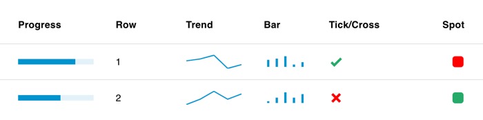 Dashboard2.0